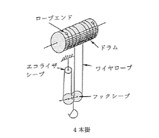 ローヘッド形画像